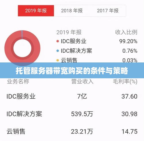 托管服务器带宽购买的条件与策略