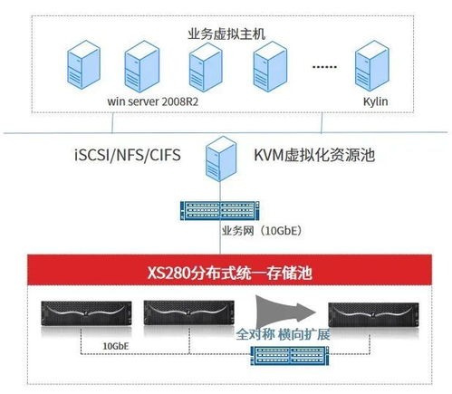 沈阳服务器托管——诚科，为您的数字资产保驾护航