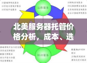 北美服务器托管价格分析，成本、选择与效益考量