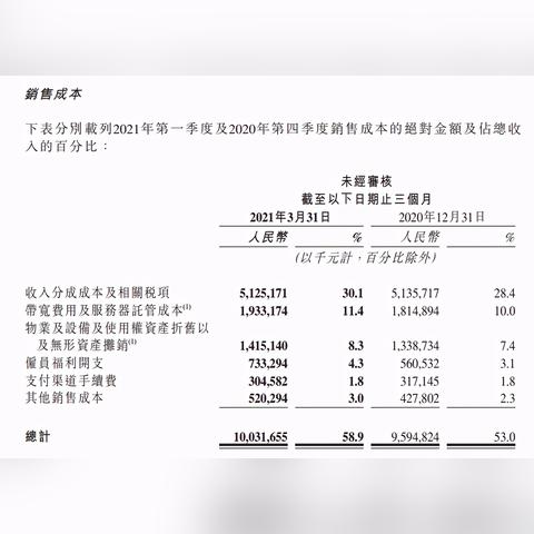 服务器托管带宽成本，全面解析与预算规划策略