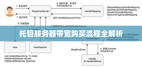 托管服务器带宽购买流程全解析