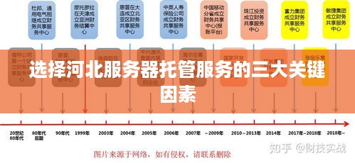 选择河北服务器托管服务的三大关键因素