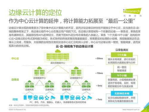 服务器托管，成本、效益与未来展望