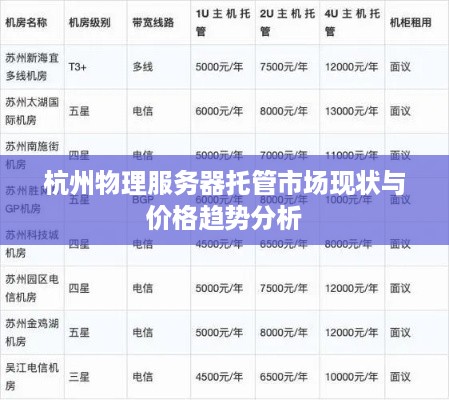 杭州物理服务器托管市场现状与价格趋势分析