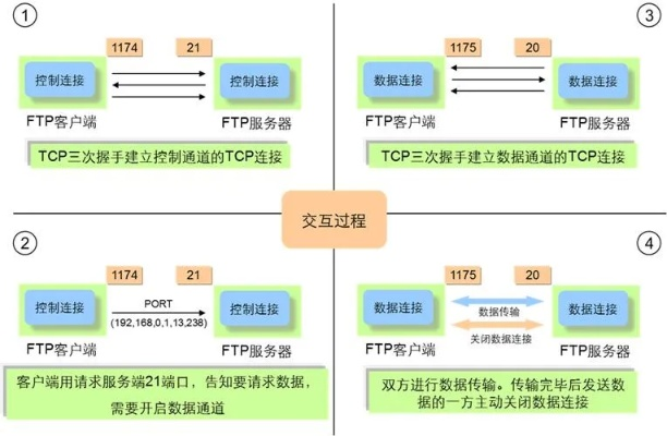 哈尔滨外网ftp服务器托管服务解析