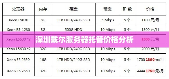 深圳戴尔服务器托管价格分析