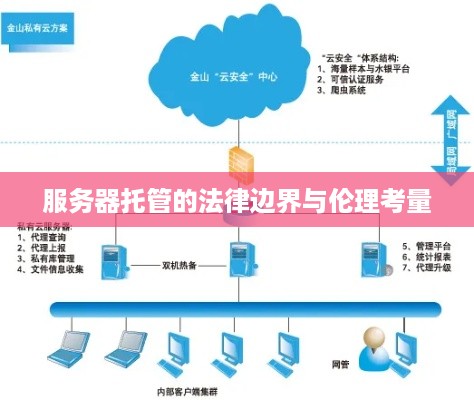 服务器托管的法律边界与伦理考量