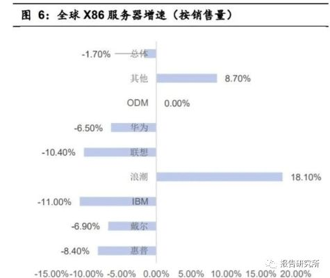 服务器托管股票投资指南，精选标的与市场分析