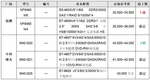 全球专业服务器托管企业排名，评估与选择指南