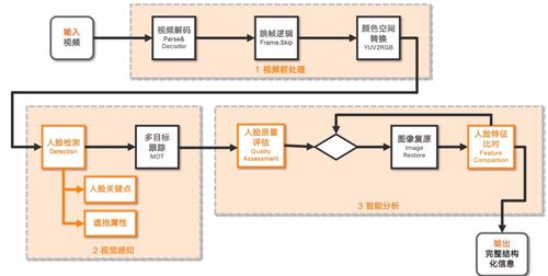 自建原型托管服务器，探索云端创新与个人生产力的飞跃