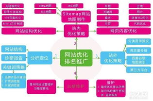 北京托管网站服务器的多维度解析