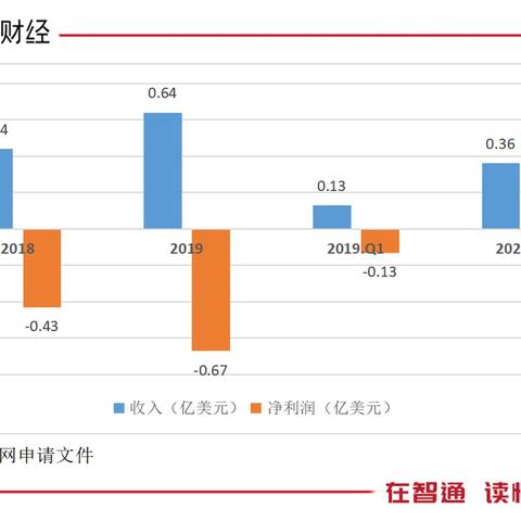 服务器托管带宽，选择与管理的最佳实践