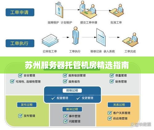 苏州服务器托管机房精选指南