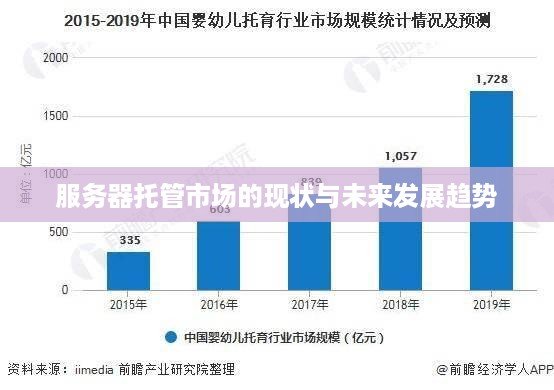 服务器托管市场的现状与未来发展趋势