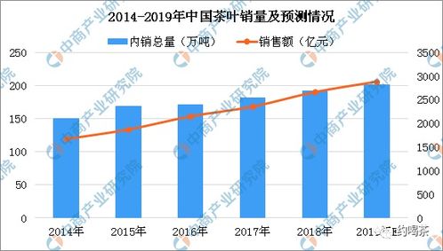 服务器托管市场的现状与未来发展趋势