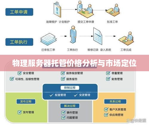 物理服务器托管价格分析与市场定位