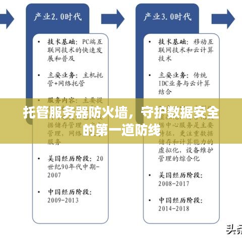 托管服务器防火墙，守护数据安全的第一道防线