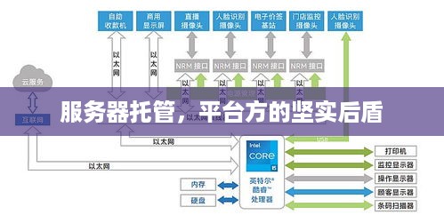 服务器托管，平台方的坚实后盾