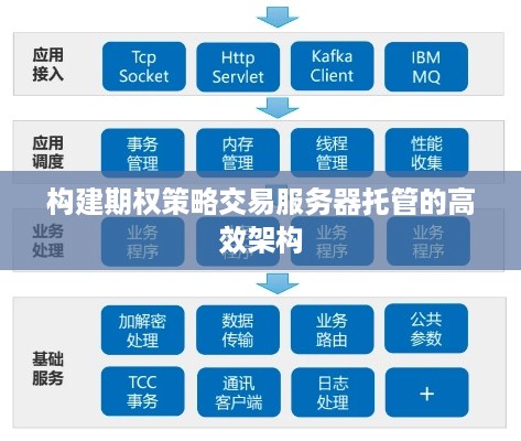 构建期权策略交易服务器托管的高效架构