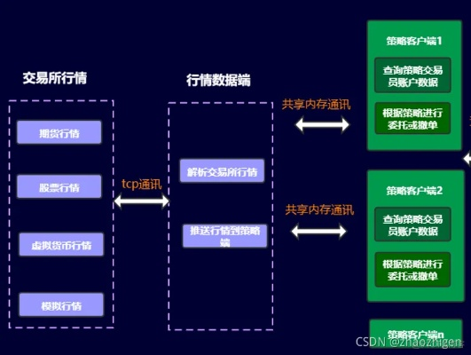 构建期权策略交易服务器托管的高效架构