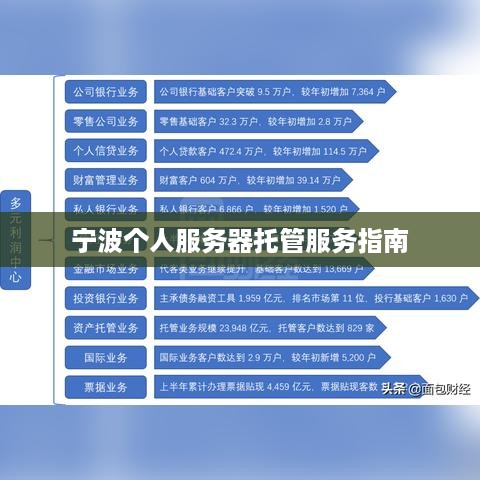 宁波个人服务器托管服务指南