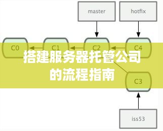 搭建服务器托管公司的流程指南