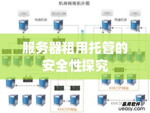 服务器租用托管的安全性探究