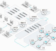 杭州全域服务器托管租用服务概览