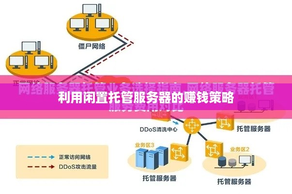 利用闲置托管服务器的赚钱策略