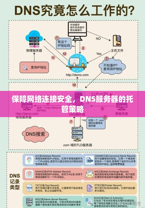 保障网络连接安全，DNS服务器的托管策略