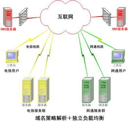 保障网络连接安全，DNS服务器的托管策略