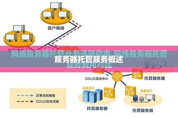 服务器托管服务概述