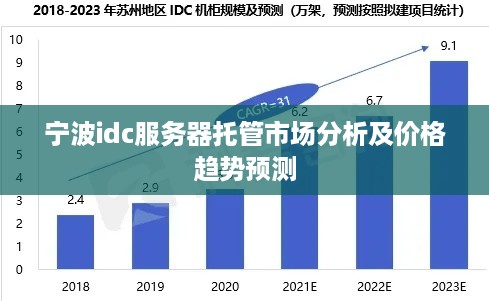 宁波idc服务器托管市场分析及价格趋势预测