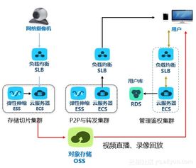 南京流媒体服务器托管服务解析