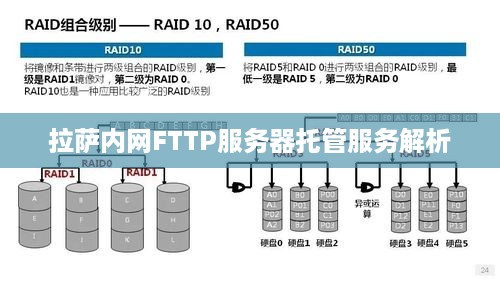 拉萨内网FTTP服务器托管服务解析