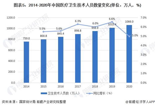 杭州服务器托管工资现状分析