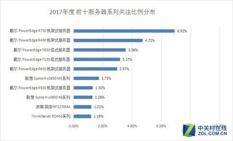 天津联想服务器托管价格分析，成本效益与服务质量考量