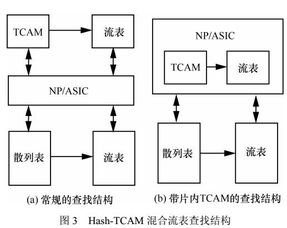 服务器托管用电成本分析，优化与节约策略