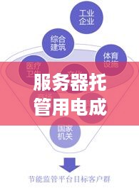 服务器托管用电成本分析，优化与节约策略