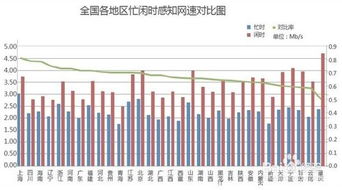 如何精准测试托管服务器带宽