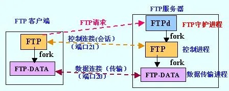 合肥手机ftp服务器托管服务概览