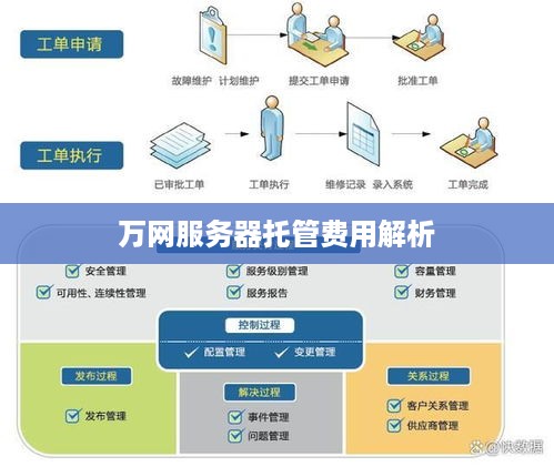 万网服务器托管费用解析