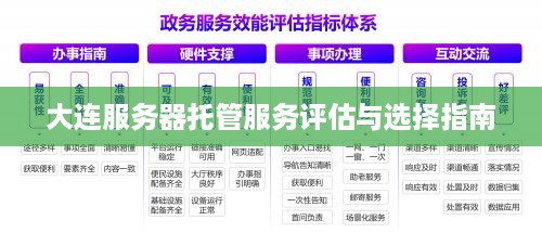 大连服务器托管服务评估与选择指南