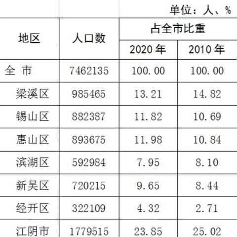 无锡公司服务器托管费用解析