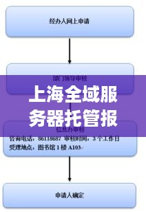 上海全域服务器托管报价，全面解读与成本效益分析