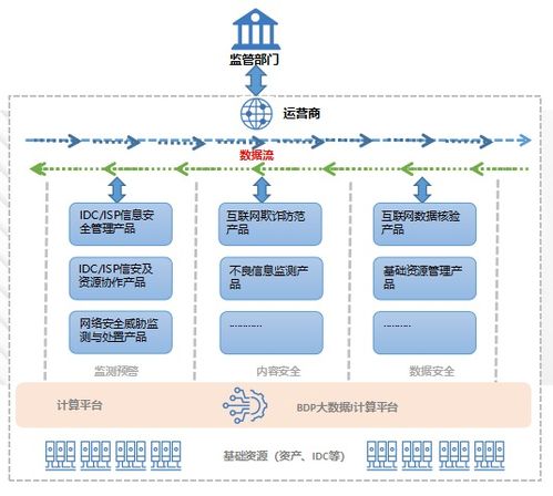 高校服务器托管费，成本、效益与未来展望