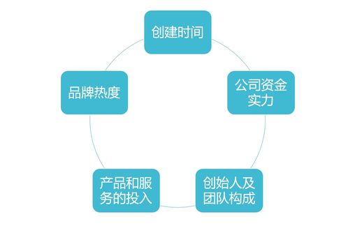 本地服务器托管服务比较指南——如何选择最合适的提供商？