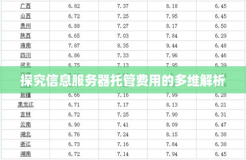 探究信息服务器托管费用的多维解析