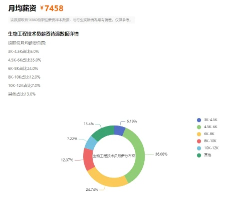 服务器托管工资分析，行业薪酬现状及未来趋势