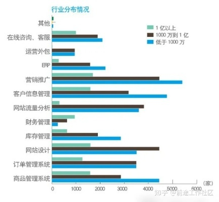 服务器托管工资分析，行业薪酬现状及未来趋势